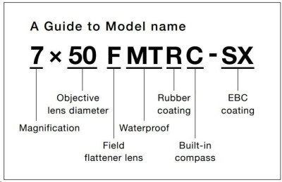 Dalekohled Fujinon TS 16x28 WP w/soft TECHNOSTABI
